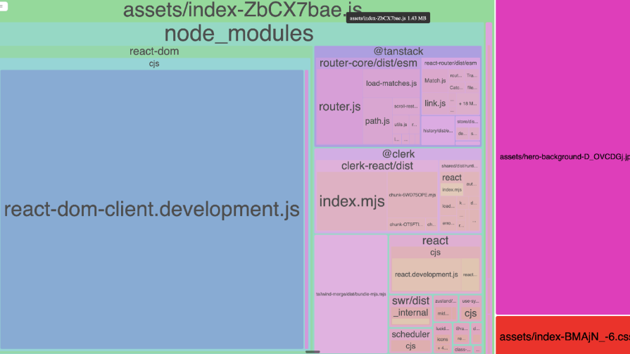 vite bundle analyzer