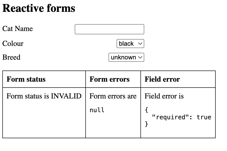 reactive forms individual error