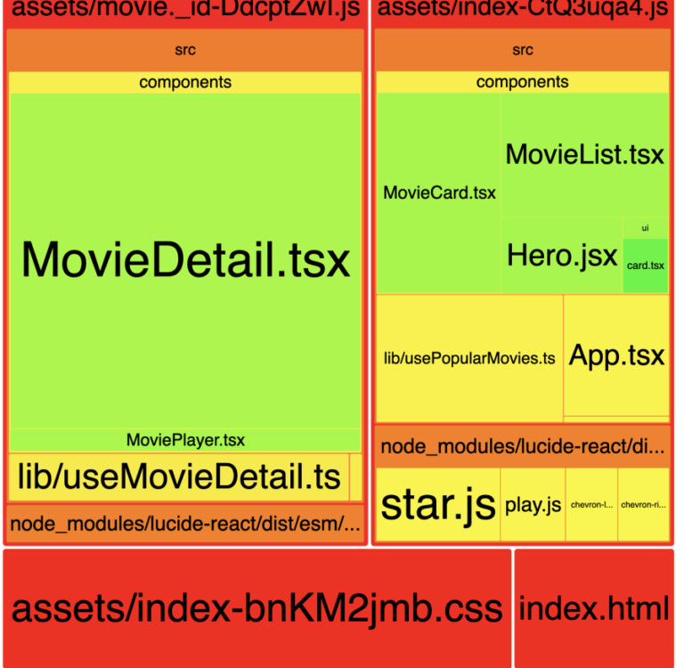 A complete guide to React performance optimization - LogRocket Blog