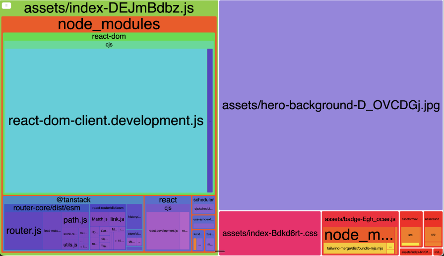 measuring again react dom client