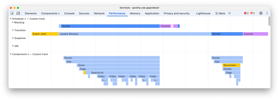 react performance tracks