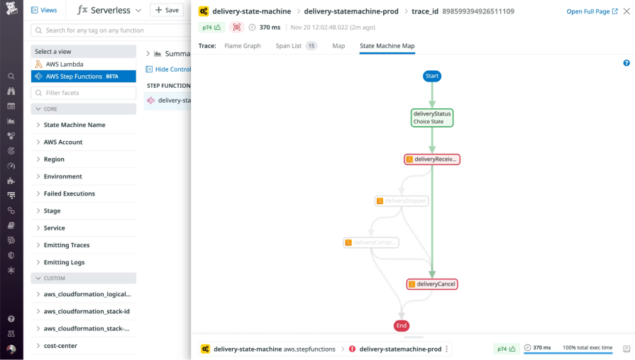 Workflow Graph Task Pipeline