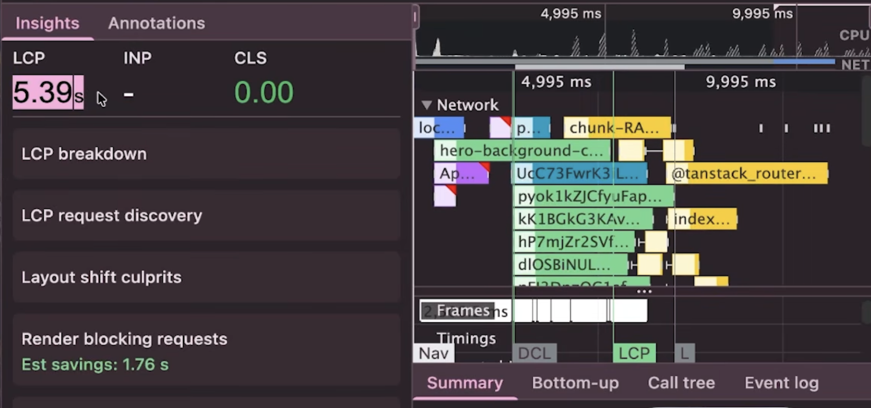 After moving to Cloudinary, LCP reduced from 8.8s → 5.39s