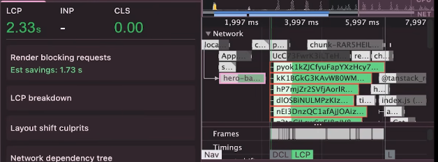 LCP improved to 2.33s