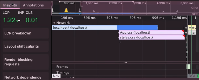 dropping LCP to 1.22s