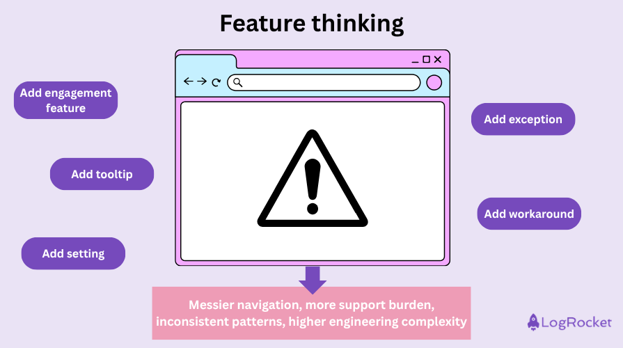 Feature Thinking