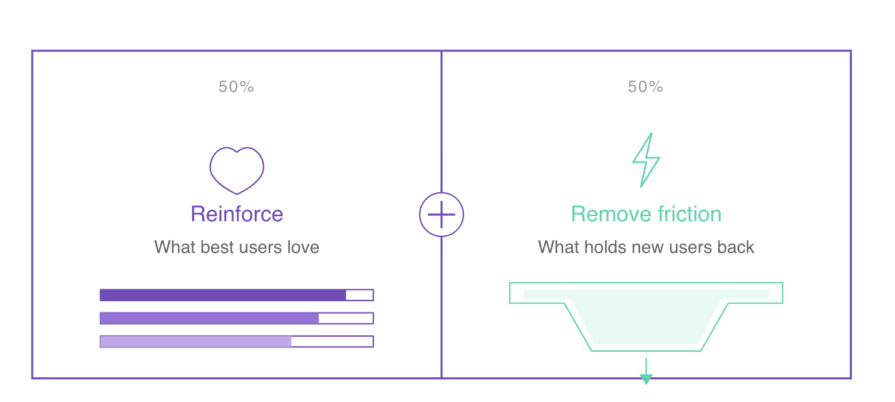If Competitors Displaced You, Choose Gap-Closing Or Repositioning