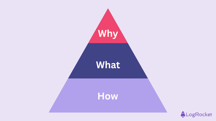 Prioritization Pyramid