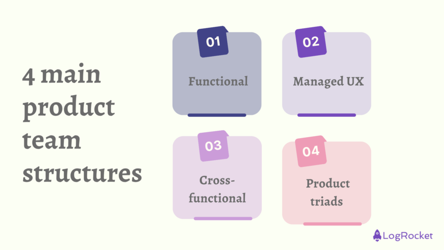 4 Main Product Team Structures