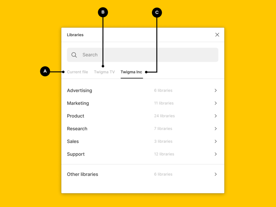 Figma hierarchy structure