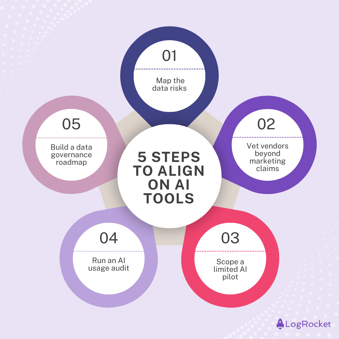 5 Steps To Align On AI Tools