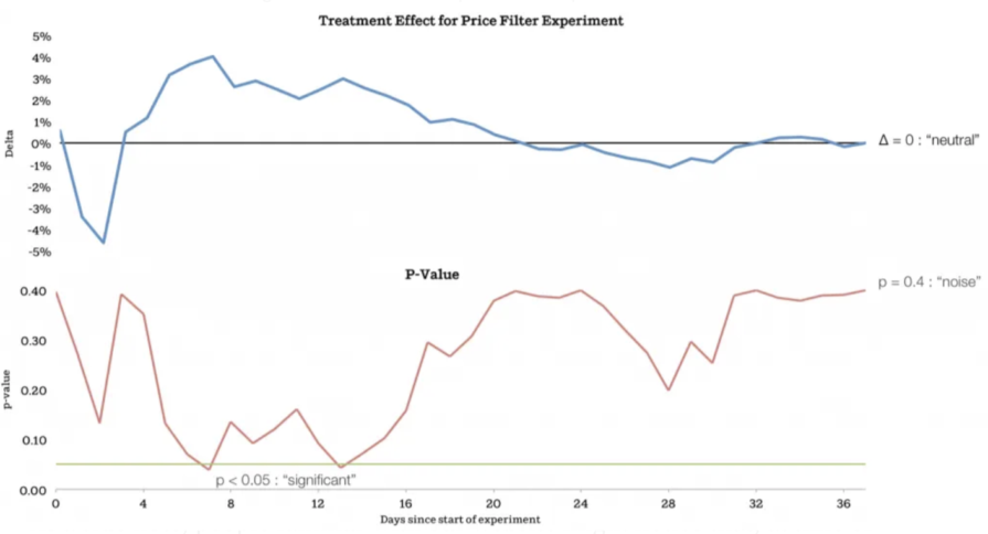 Airbnb Price Filter