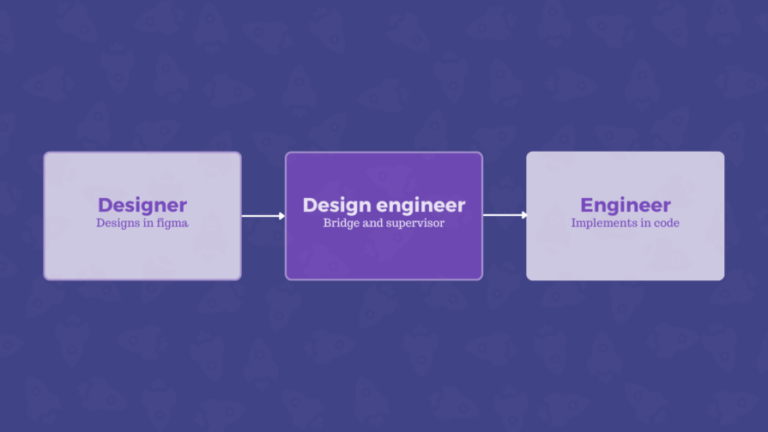 Design engineering then vs. now: How AI is reshaping the designer ...