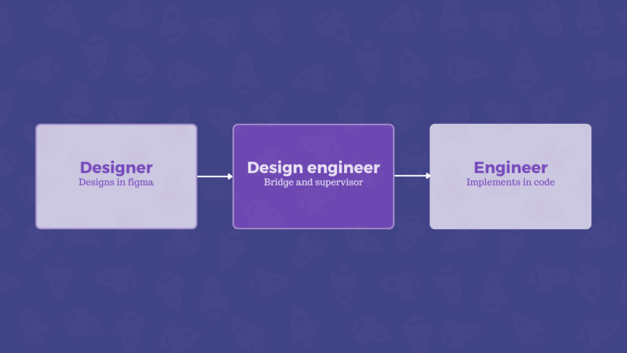 Design Engineering Before AI