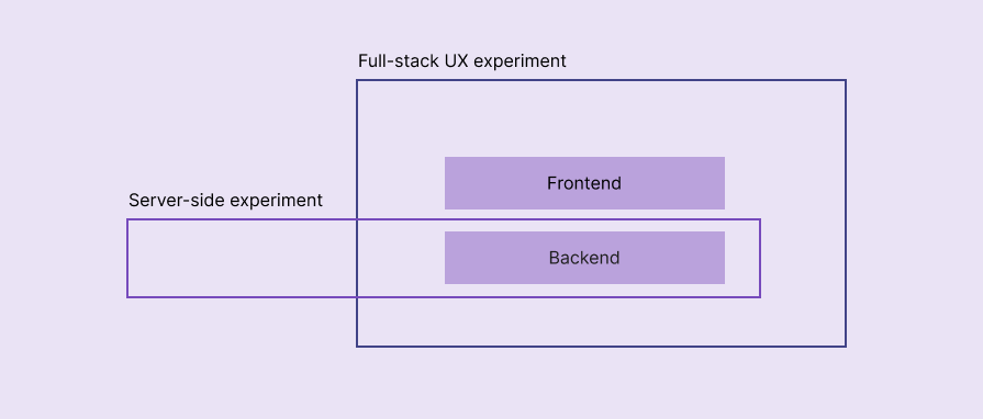 full-stack UX and server-side experiments