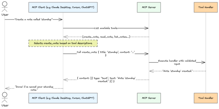 How to build your first MCP server with Node.js - LogRocket Blog
