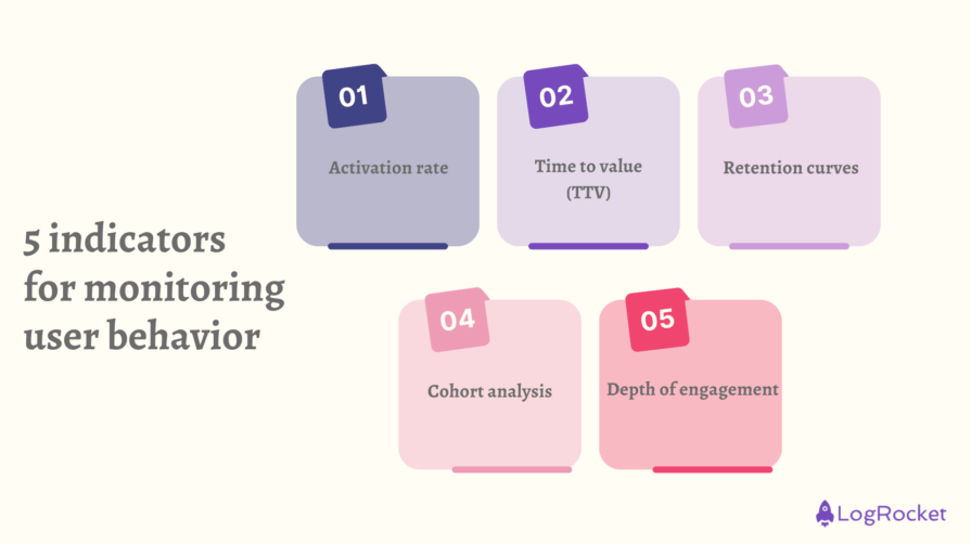 5 Indicators For Monitoring User Behavior
