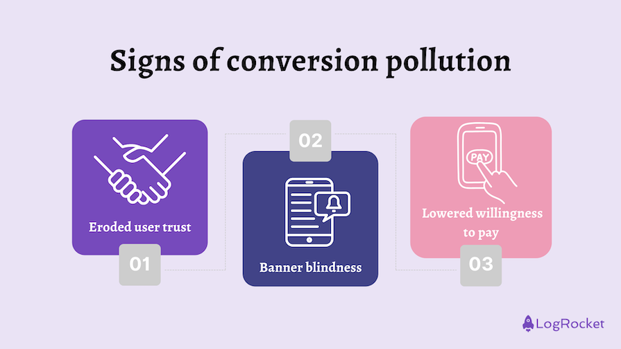Signs Conversion Pollution