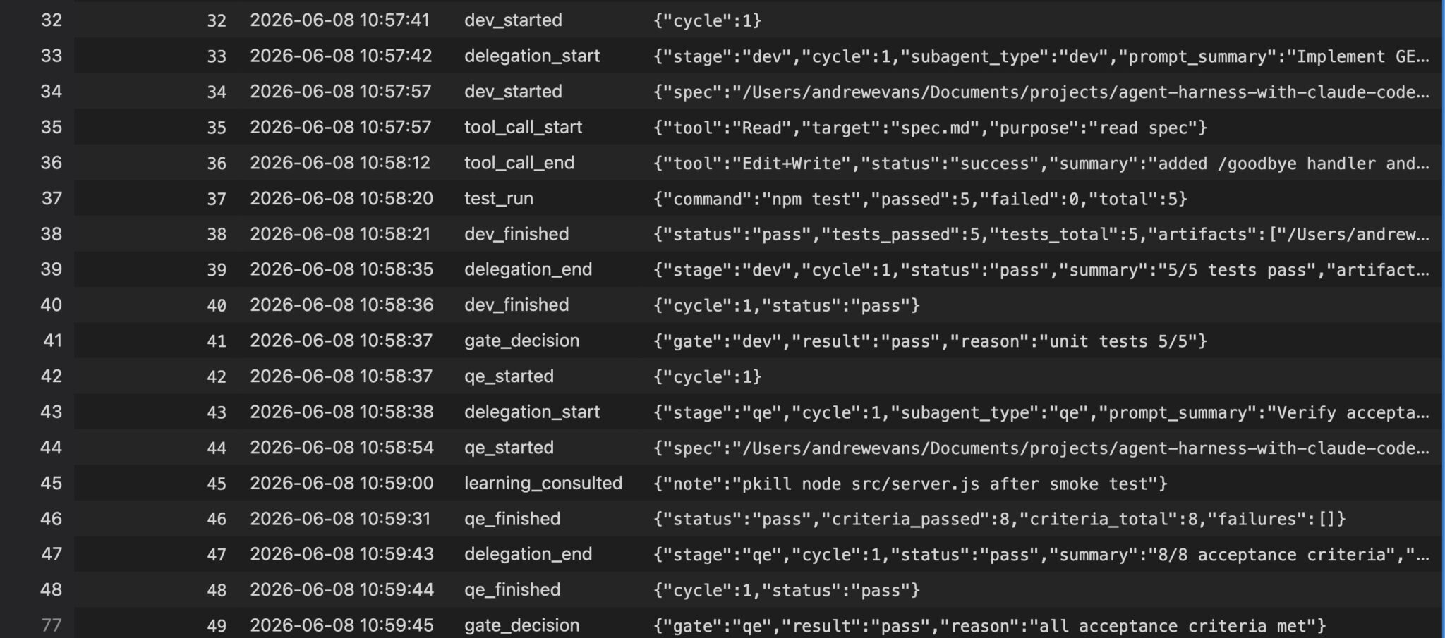 Telemetry database SQLite events table after a Claude Code harness run showing stage milestones and tool call events