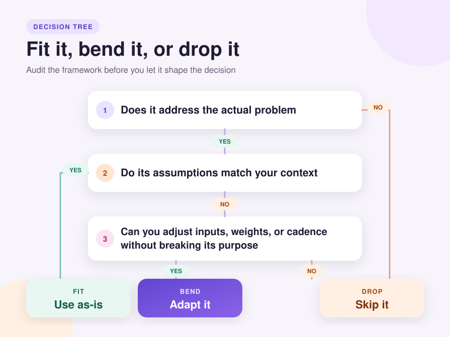 Fit Bend Drop Product Framework