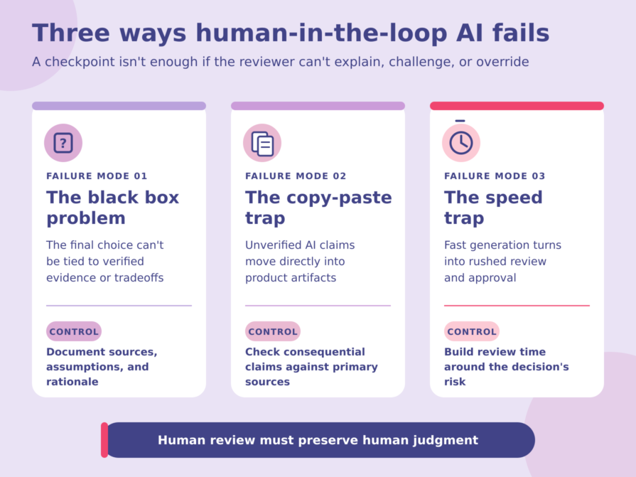 Human In The Loop AI Decision Pitfalls