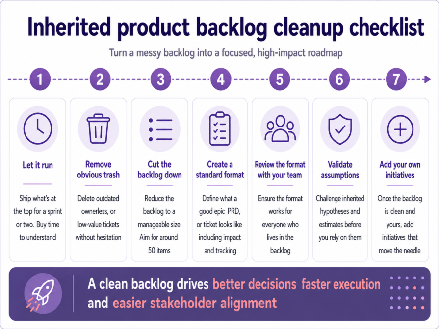 Inherited Product Backlog Cleanup Checklist