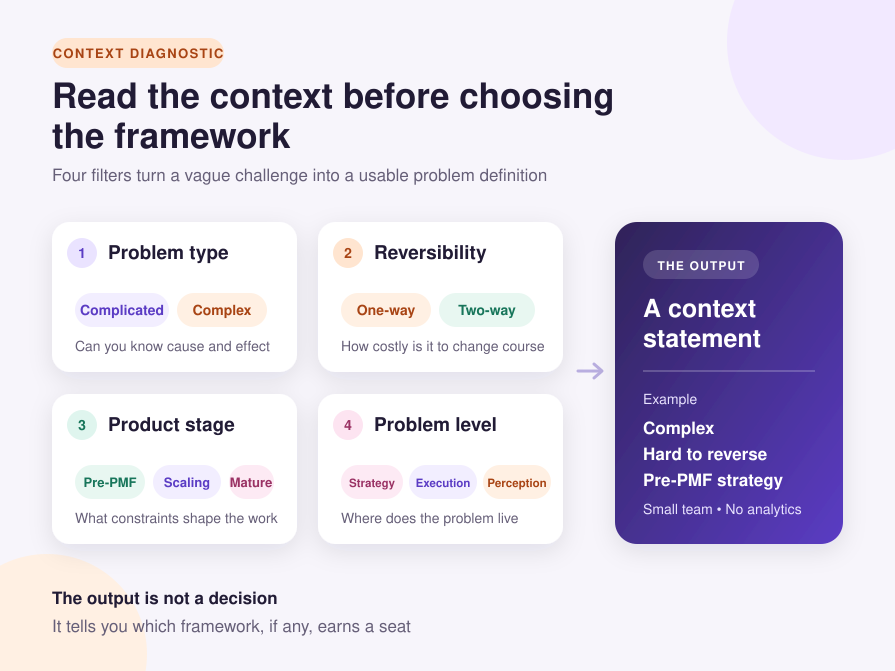 Product Framework Context Diagnostic