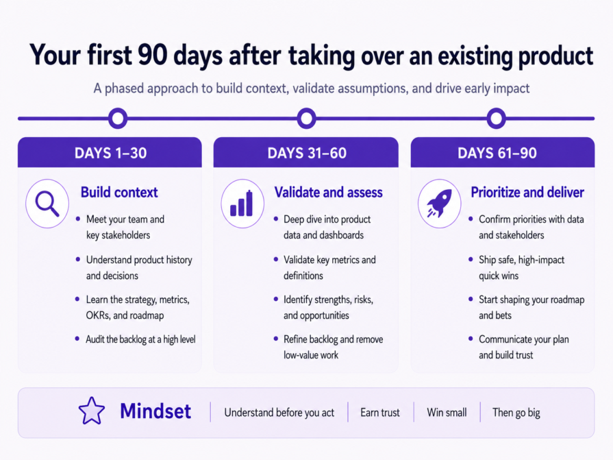Product Manager First 90 Days Existing Product