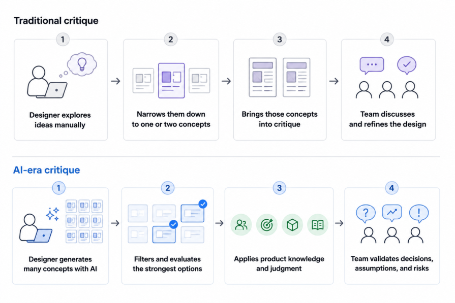 traditional design critique vs AI-era critique