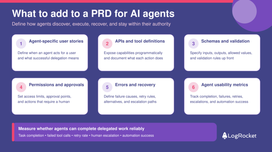 Agent Ready PRD Requirements