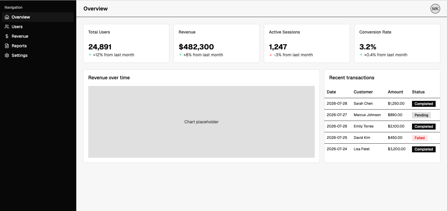 The shadcn dashboard after the brutalist token edits, a near-black sidebar, flattened corners, and high-contrast sharp-edged badges