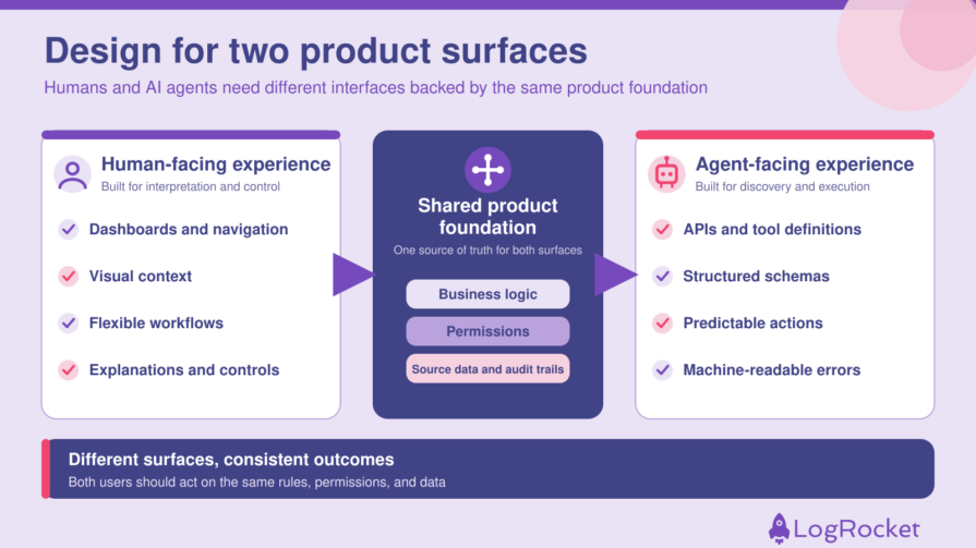 Design For Two Product Surfaces
