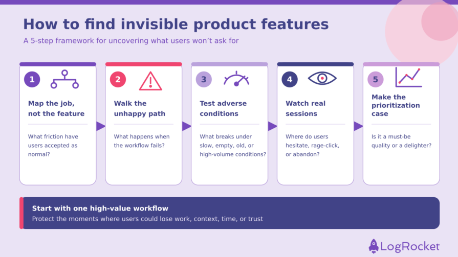 Invisible Product Features Framework