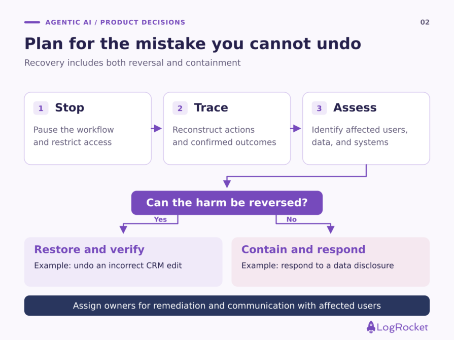 Agent Recovery Paths