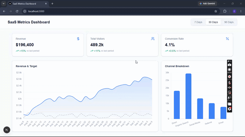 Marketing analytics dashboard implemented with TanStack Charts, Recharts, and Chart.js