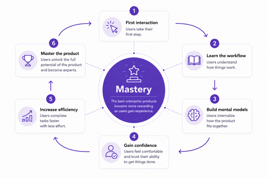 designing for long-term efficiency