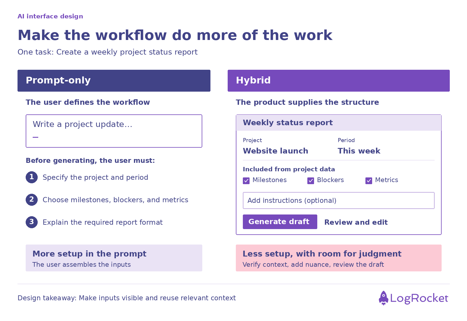 Prompt Only Vs Hybrid Project Report