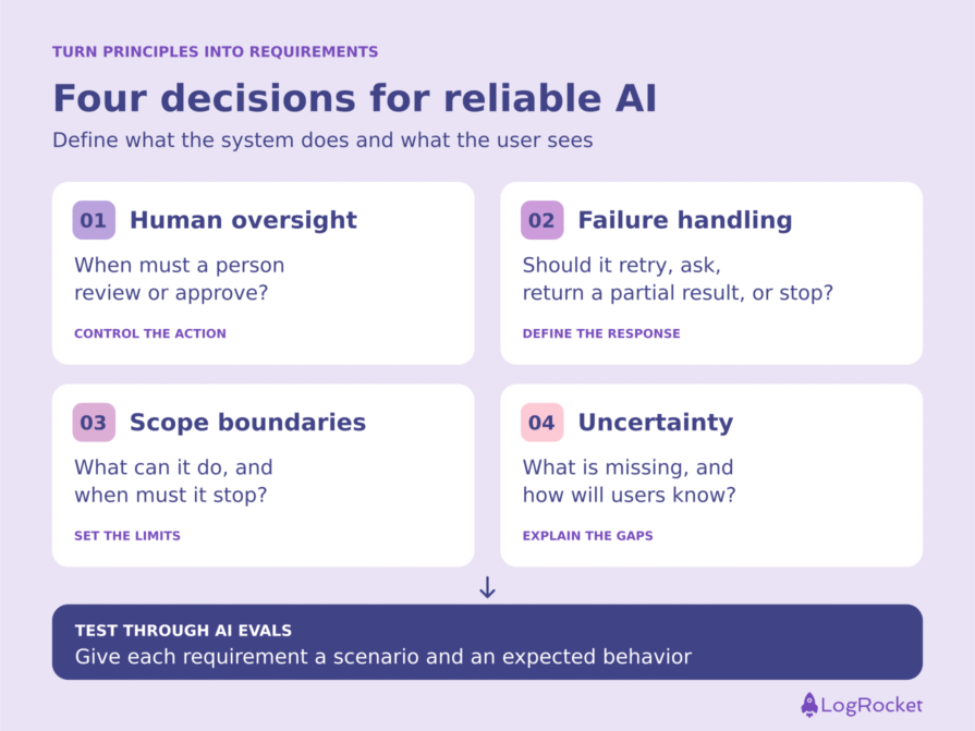 Reliable AI Feature Decisions 2