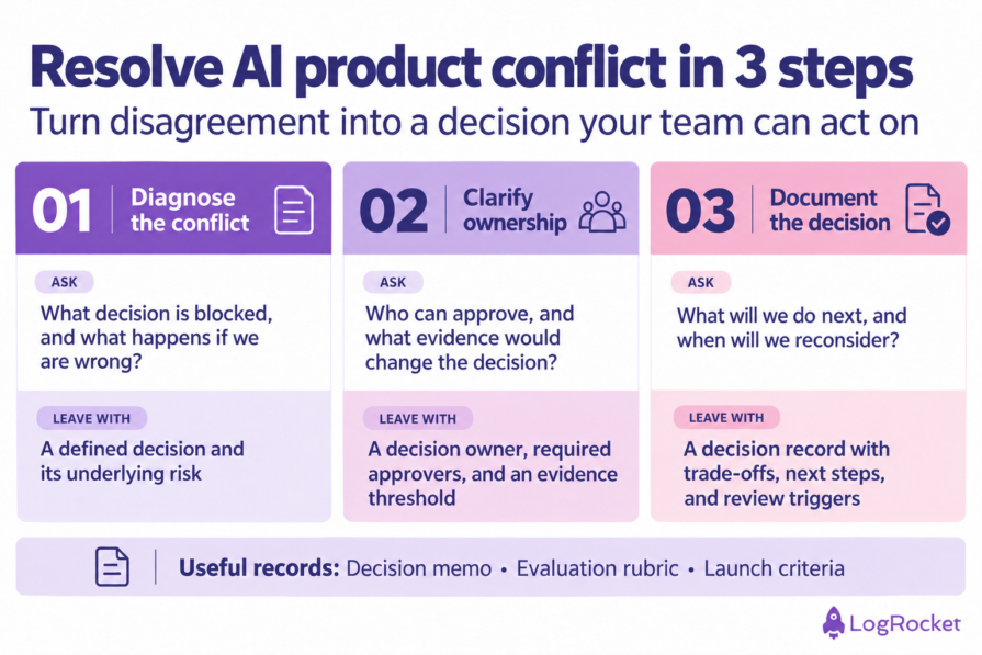 Three Step Decision Framework