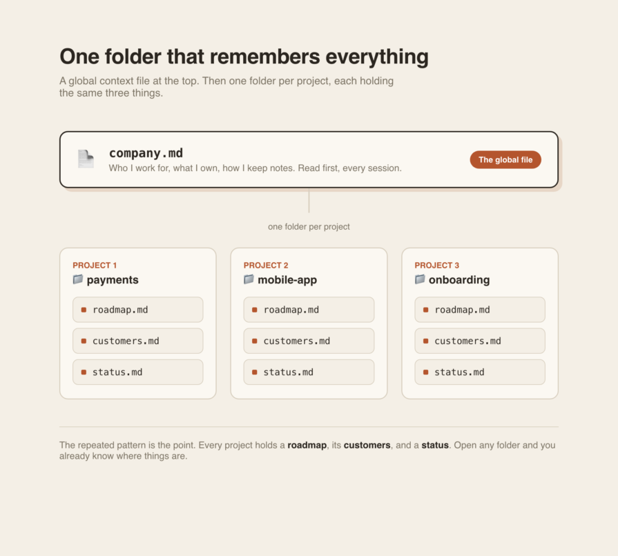Markdown File Daily Structure