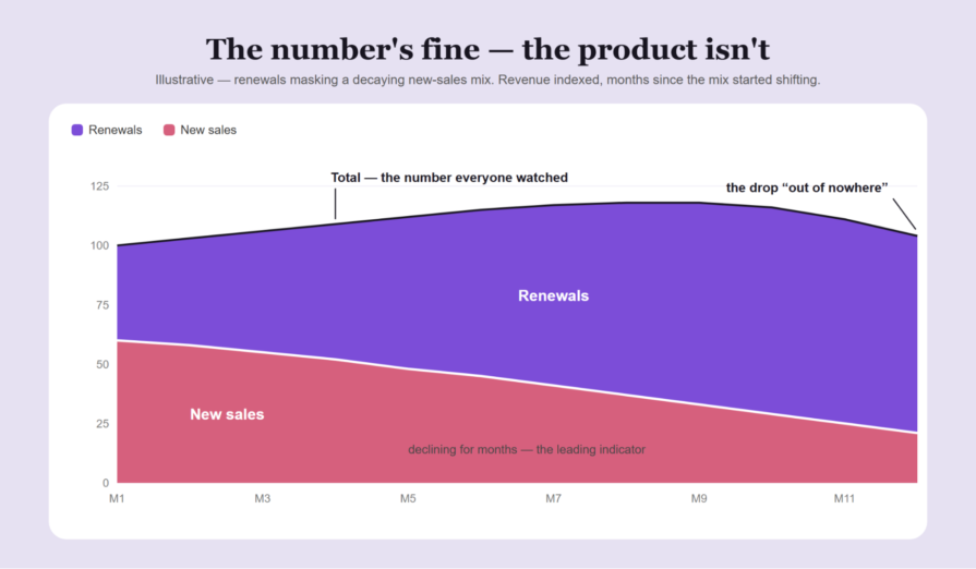 The Number's Fine - The Product Isn't