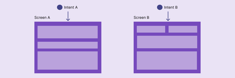 Deep-skeleton-level intent-driven UX dynamically generates the skeleton layer based on intents