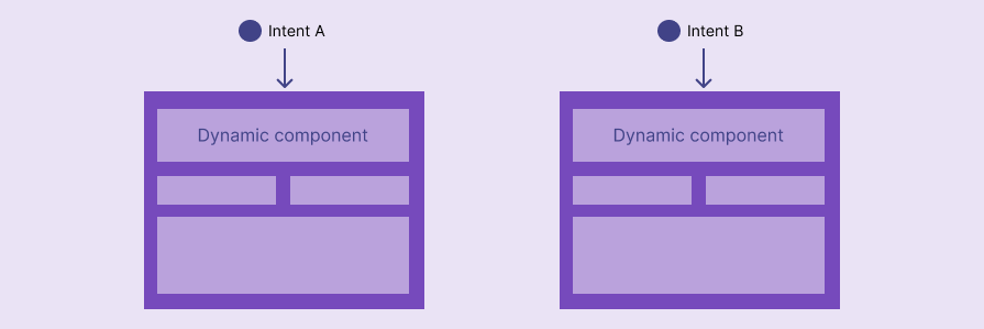 Entry-skeleton level intent-driven UX mostly updates surface without doing major changes to the skeleton layer