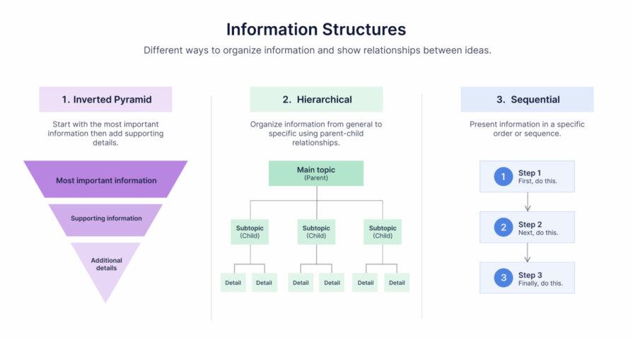 examples of information structures