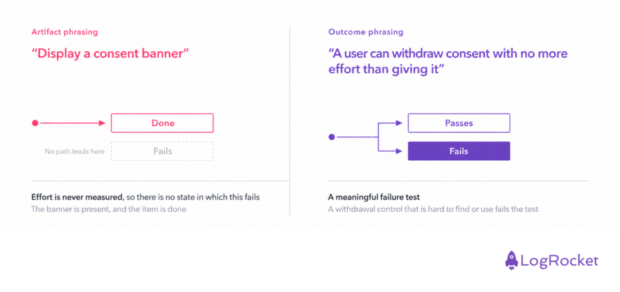 Requirements And Outcomes